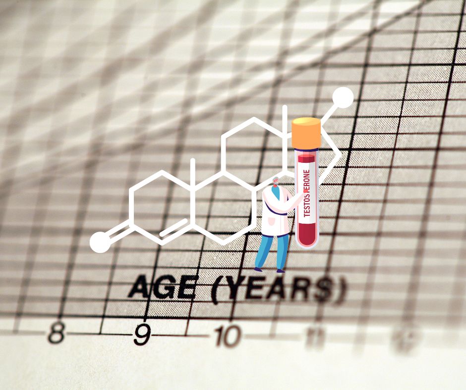 age graph with testosterone