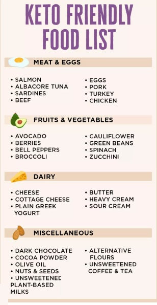 Keto Friendly Food List